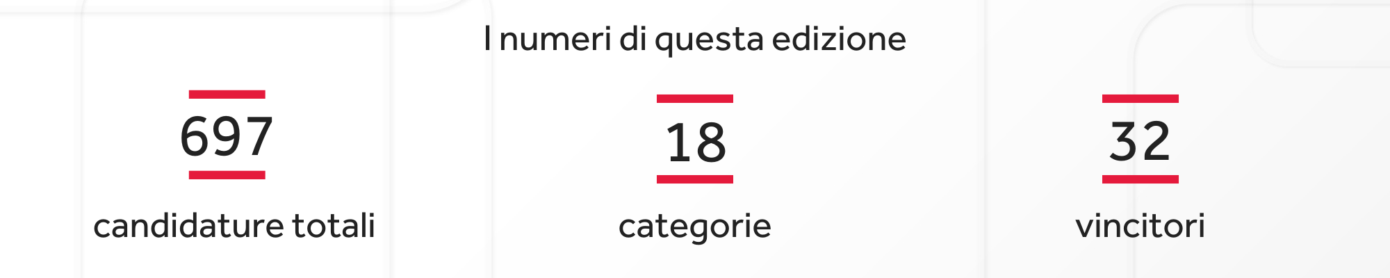 DAW 2025 numeri edizione